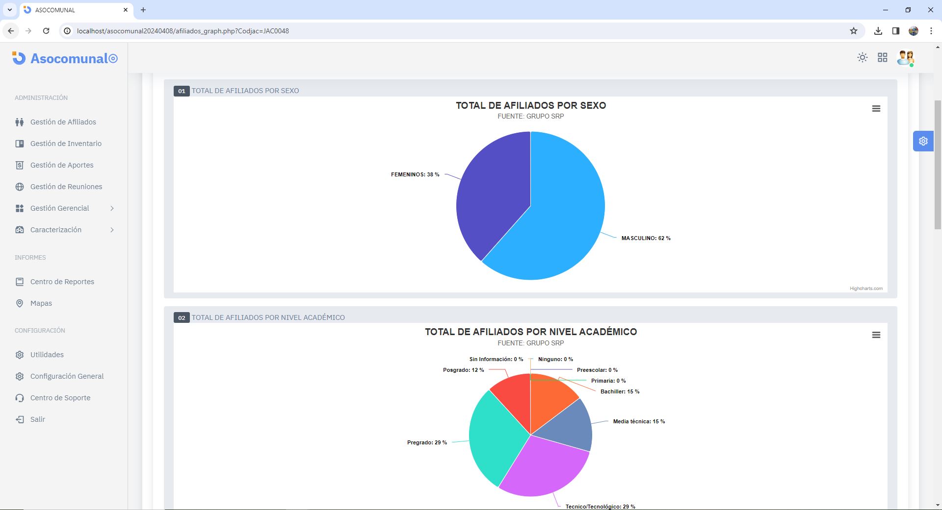 Estadísticas y gráficas de la comunidad
